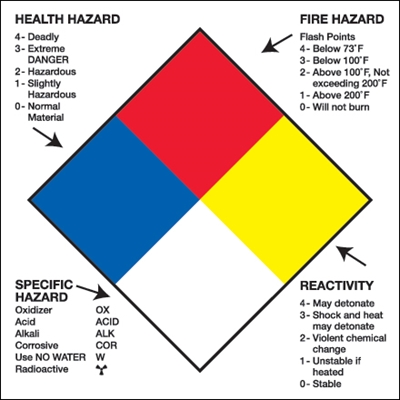 2 x 2" - "Health Hazard Fire Hazard Specific Hazard Reactivity" - 500/Roll